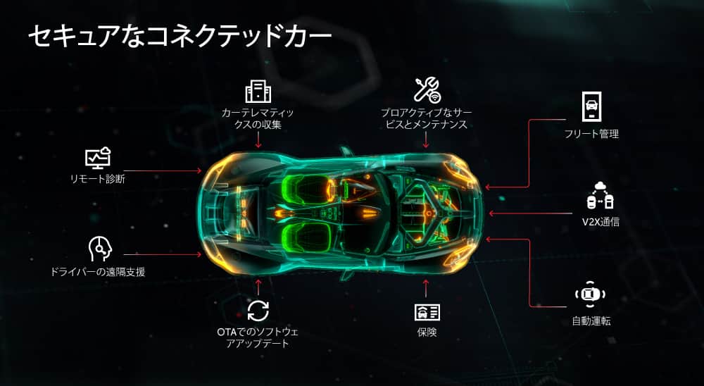 自動車とインテリジェントな運輸システム向けのIoTのセキュリティ