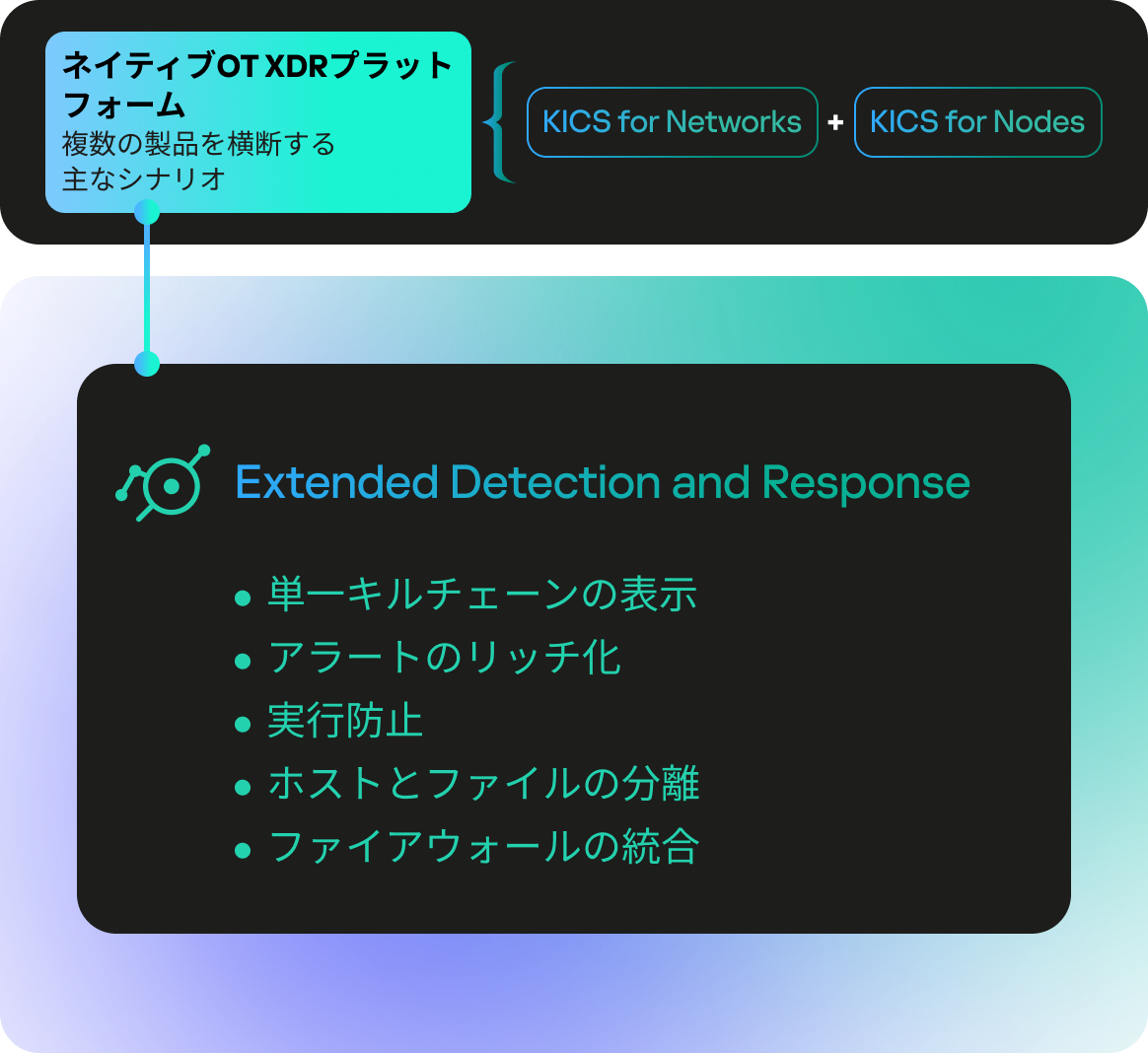 Kaspersky Industrial Cybersecurity Platform | カスペルスキー