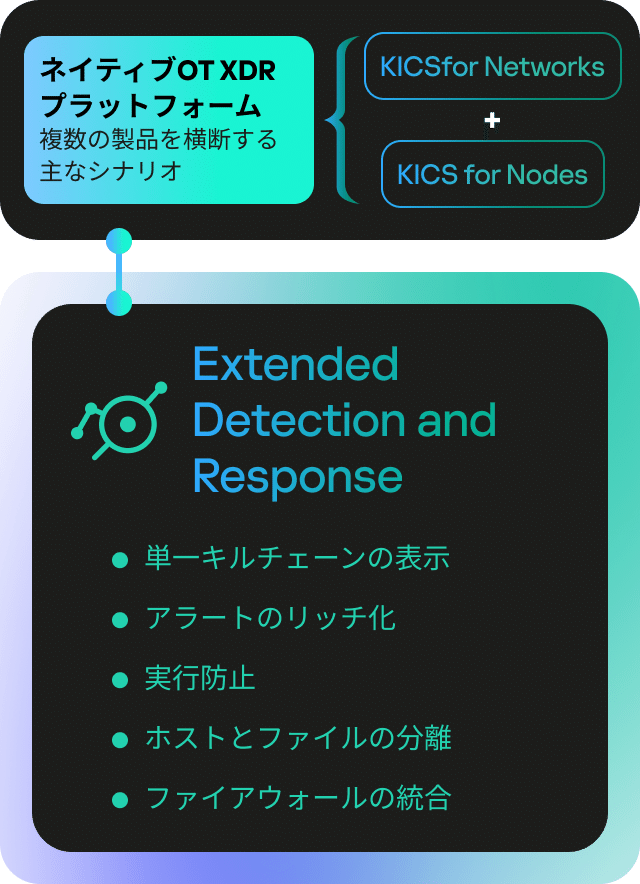 Kaspersky 産業向けサイバーセキュリティプラットフォーム