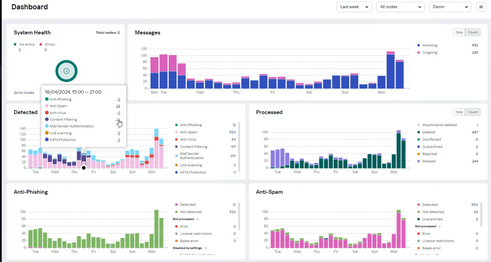 Kaspersky Next XDR Expert | カスペルスキー
