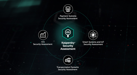 Security Assessment | Penetration Testing | Kaspersky