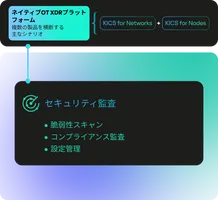 カスペル様 Kaspersky Industrial Cybersecurity Platform | カスペルスキー