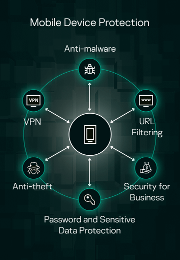 Mobile Protection: Shielding Your Smartphone from Everyday Mayhem